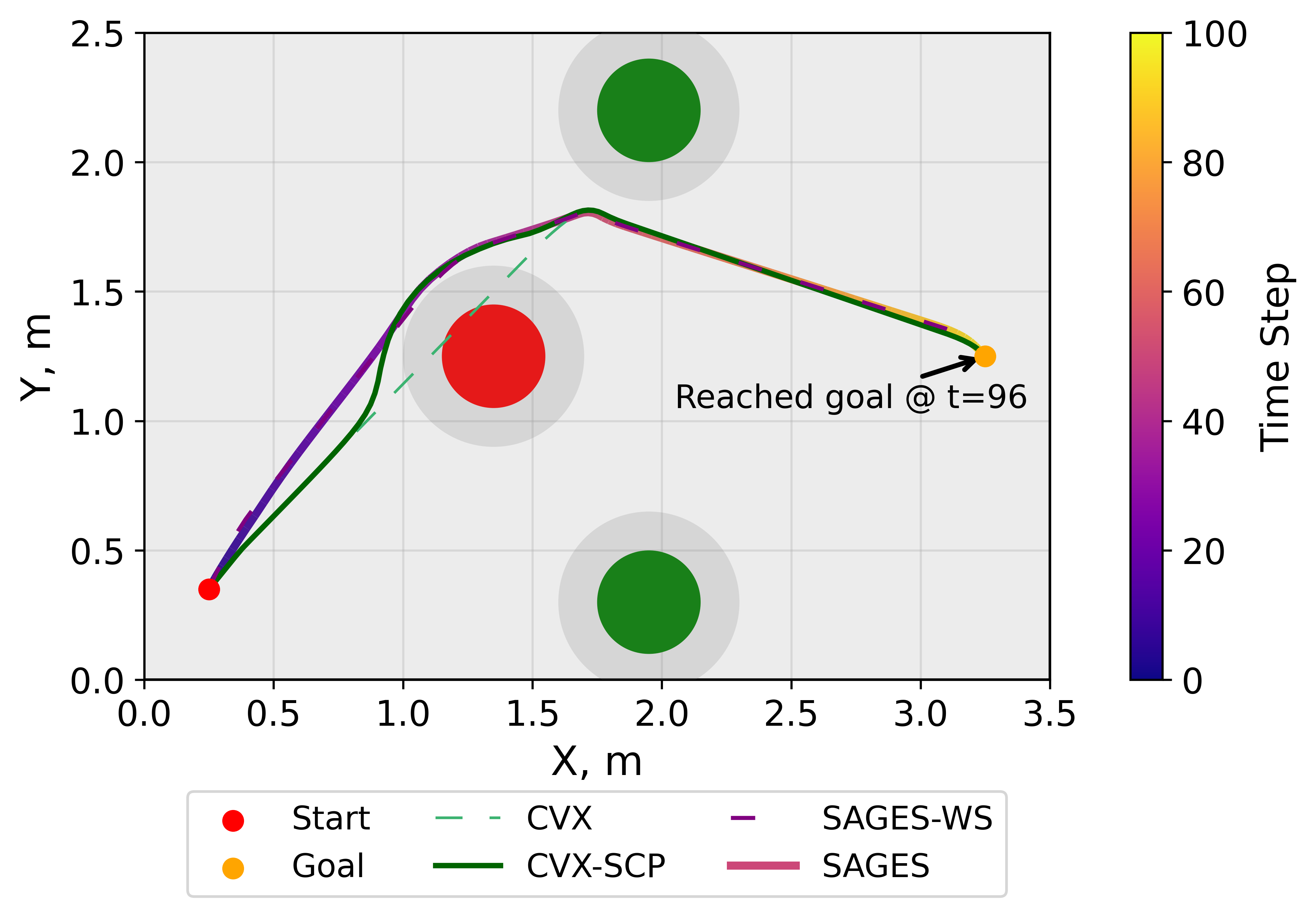 Free-flyer representative trajectory 2