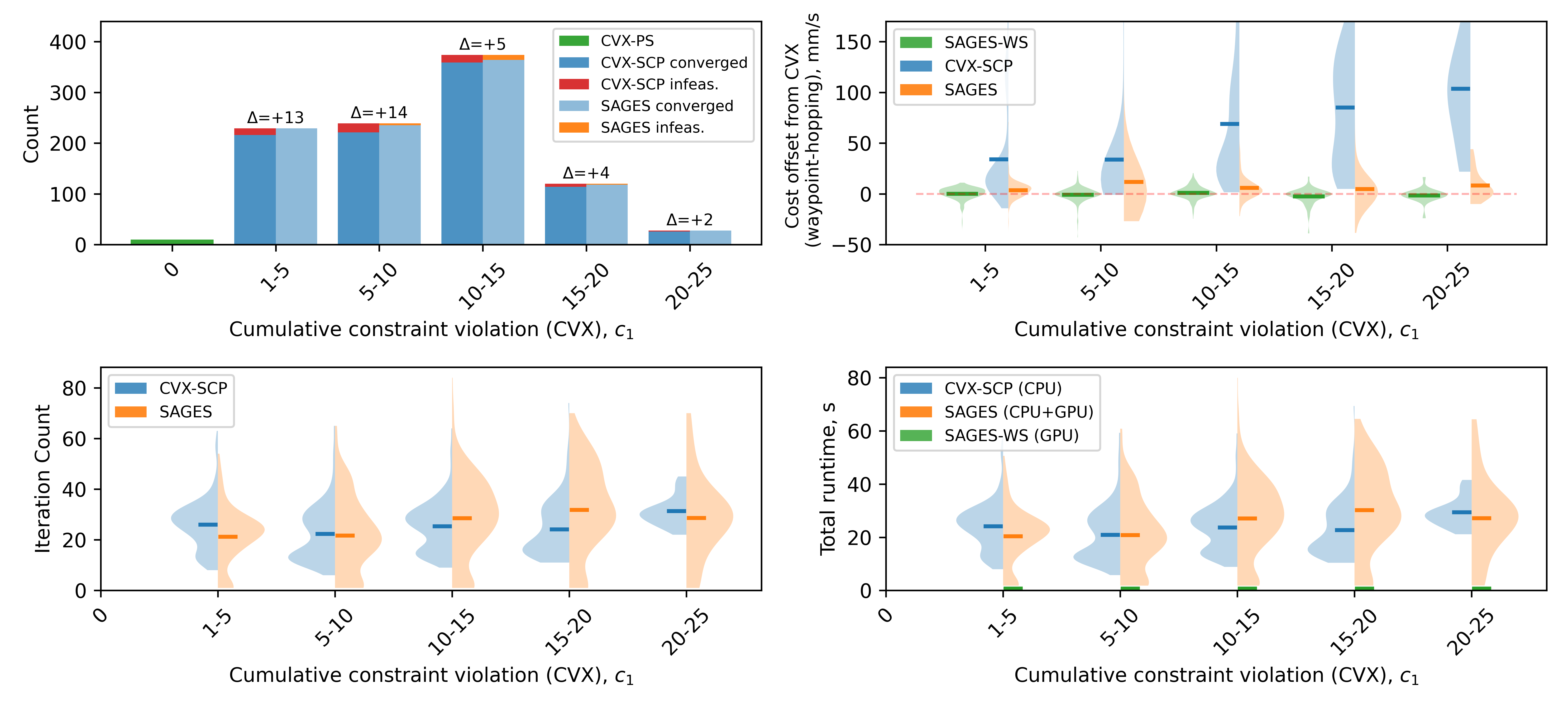 Spacecraft proximity operations
